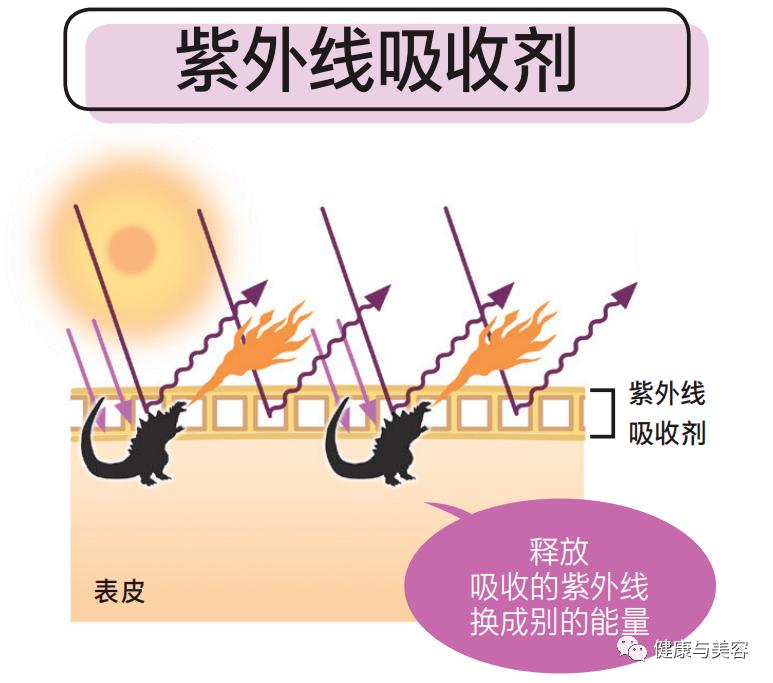 王源|王源的手臂晒成了棕色,防晒霜的量你得用这么多!