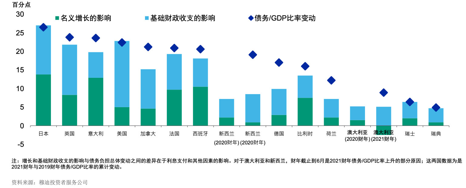 主权|穆迪：中国经济将继续回升，疫情对主权信用的相关影响有限