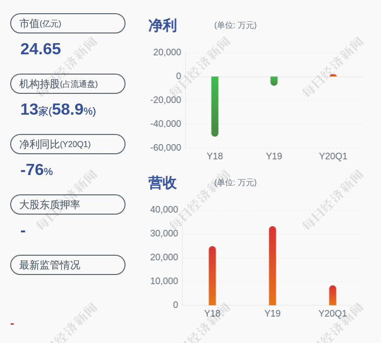 计划|*ST交昂：中金集团l累计增持约421万股