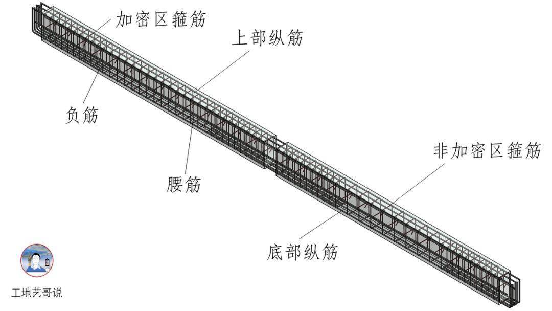 结构钢筋89种构件图解!一文搞定,建议收藏!