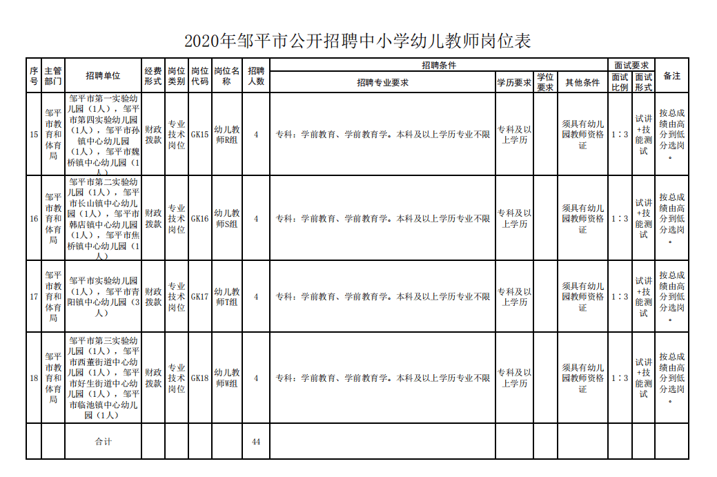 招生季我们都是学前追梦人欢迎报考鲁中职业学院学前教育专业