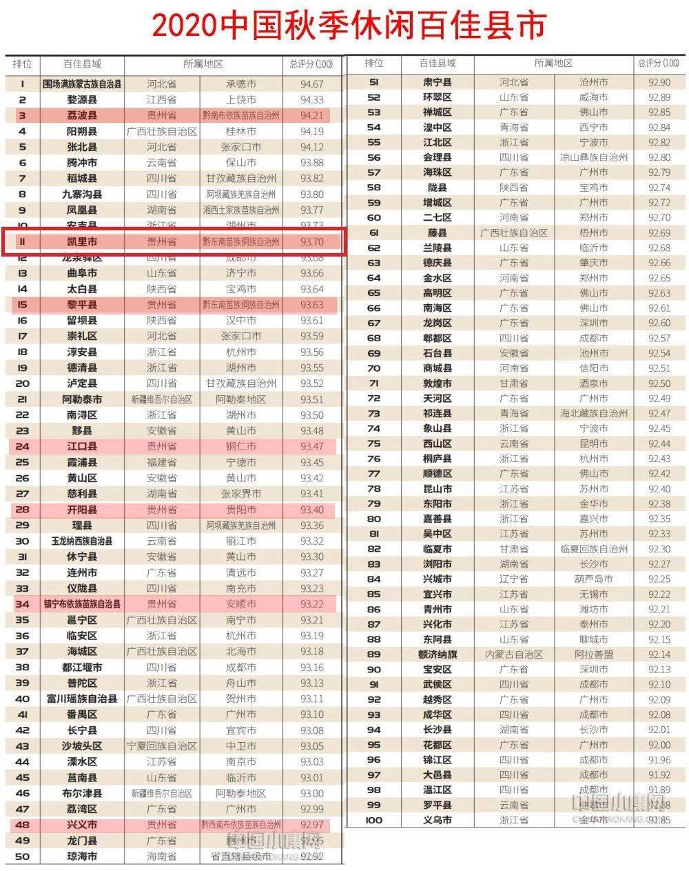 2020湖北省各县市gdp_湖北省国际跳棋2020(3)