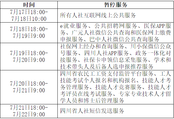 四川省|因机房搬迁 四川省人社部分互联网线上公共服务将暂停