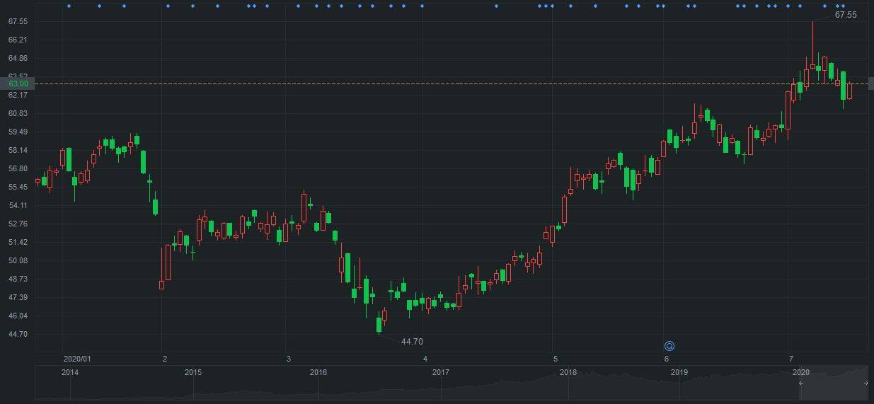 美的|“空调老大”地位不保，格力净利润腰斩