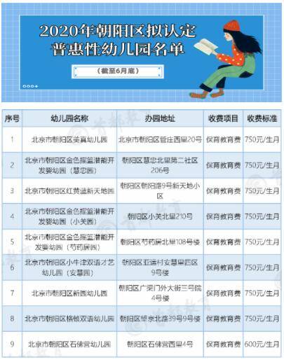普惠性幼儿园|北京这两个区新增普惠园共90所！家长们赶紧来看看