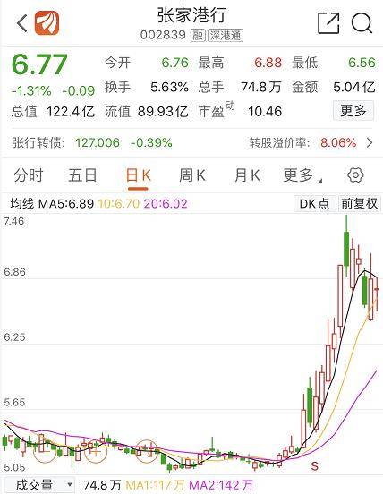 公司|国家队再度出手，社保减持交行2.3亿港元! 一周5家银行遭减持，银行股可安好？