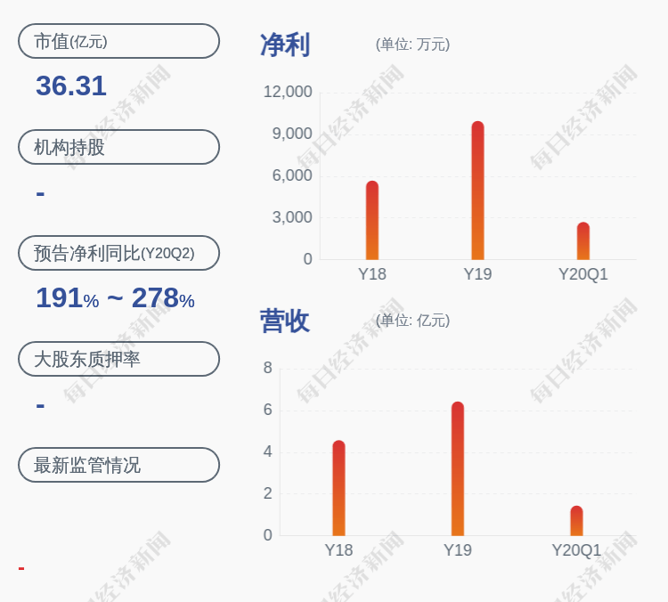 配件|新强联：股票交易异常波动 无未披露的重大事项