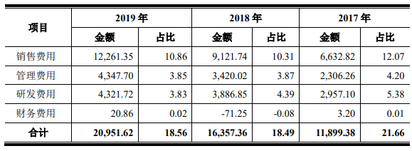 景观|爱克莱特收到现金与营收差距加大 应收账款高频频起诉