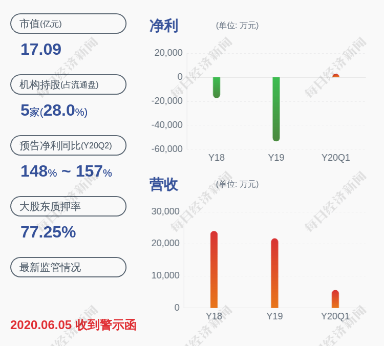事项|交易异动！*ST海源：无未披露的重大信息