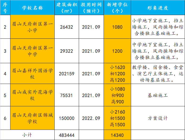 眉山市市本级GDP_点赞 2016年四川21市州GDP 成绩单 出炉,成都第一