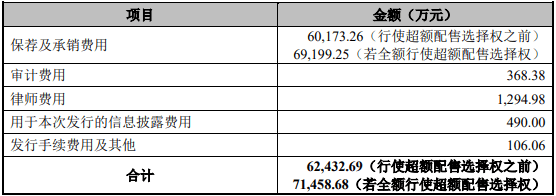行使|中芯国际A股上市首日涨202%成交480亿 募资532亿元