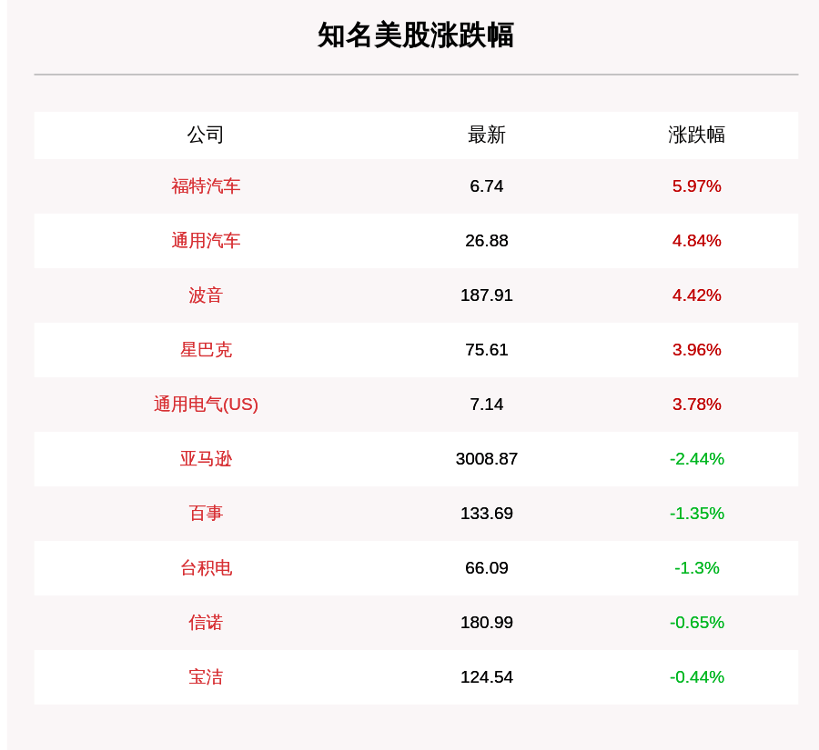 收盘|7月16日美国三大股指收涨，航空股涨幅居前