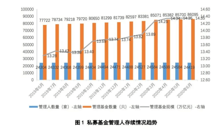 中国人口基金于清_基金图片