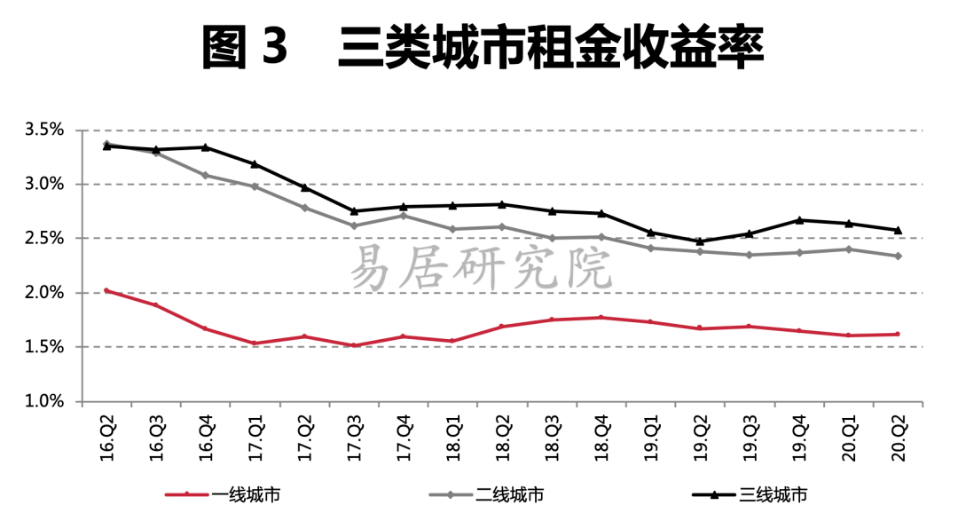 赣州gdp什么时候能超过南昌_赣州新房涨幅超过南昌 地价同比涨幅全国前10(2)