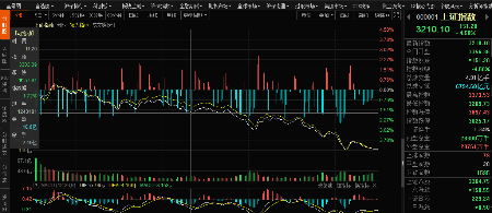 创业板指|原创创业板指跌近6%!白酒板块重挫 两市超200股跌停