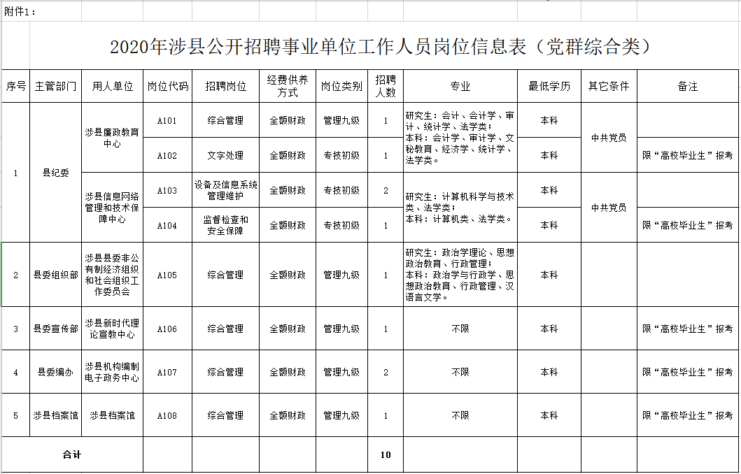 事业单位招聘表_考成都事业单位468人编制岗,这两个要注意(2)