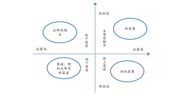 2020年食品行业的GDP_2020年中国gdp变化图(3)