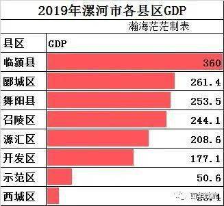 2019年河南省158县市区gdp和21功能区gdp排行榜(最终版本)