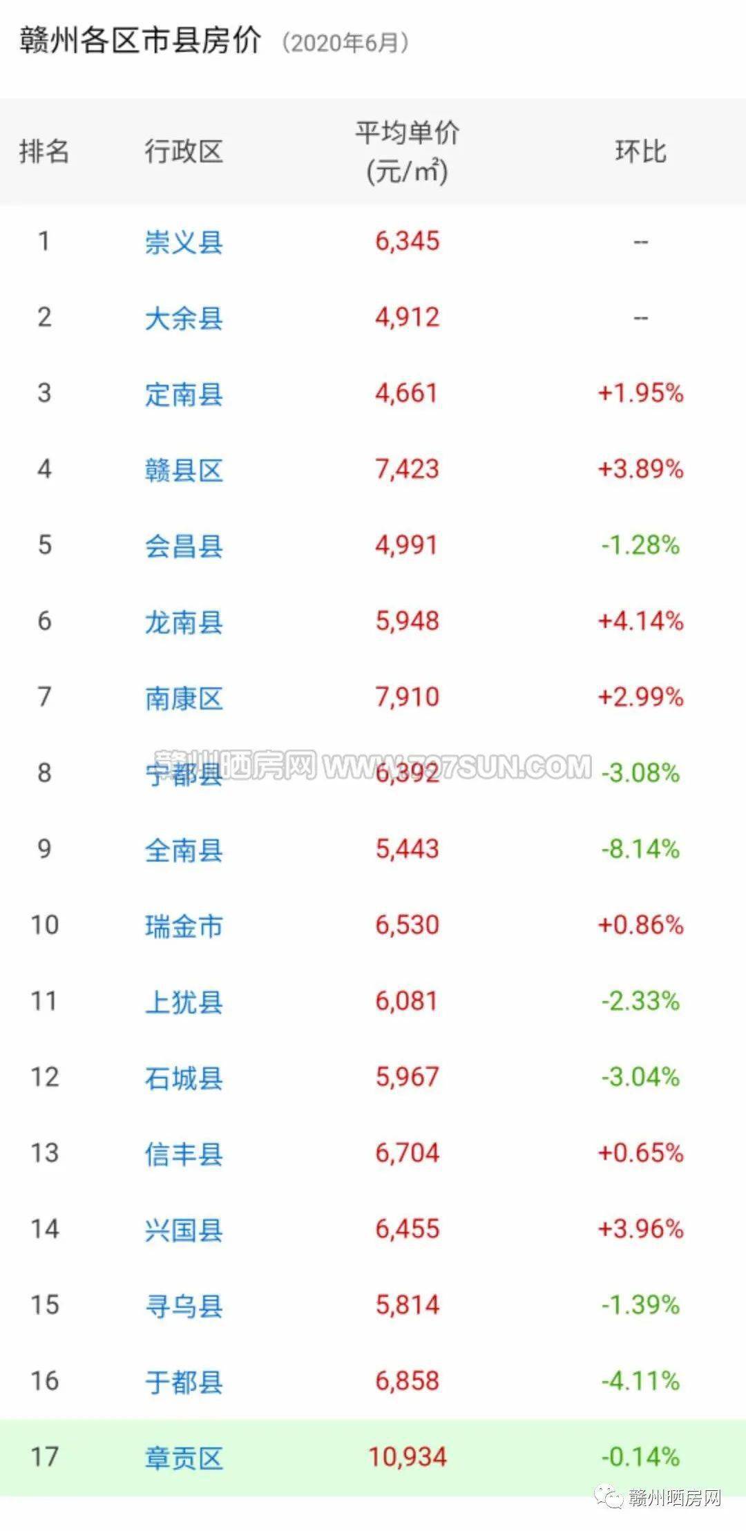 赣州各县人口排名_会昌最新人口数公布 排全省第...