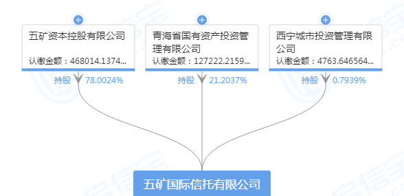 江苏|9家信托公司公布上半年业绩：五矿信托领跑，江苏信托净利同比下滑46.63%