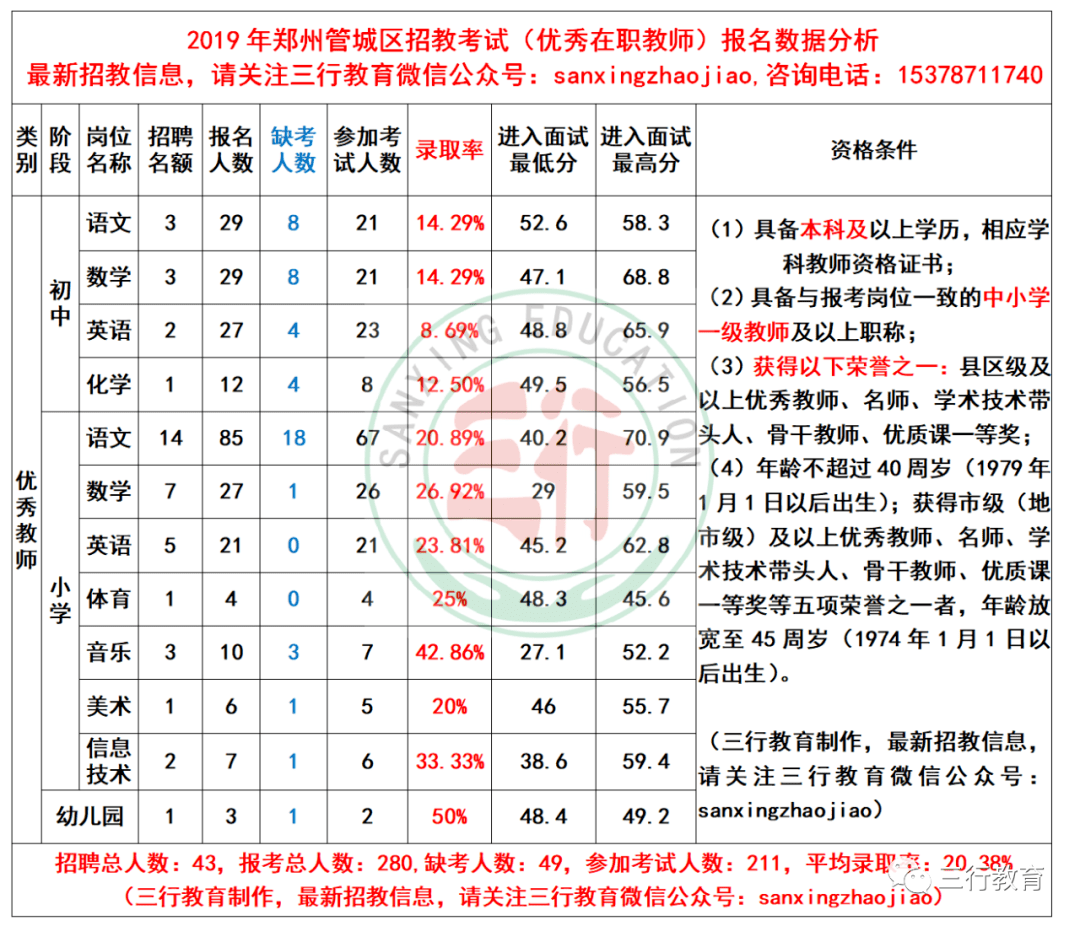 郑州市管城区人口2019数量_郑州市管城区地图