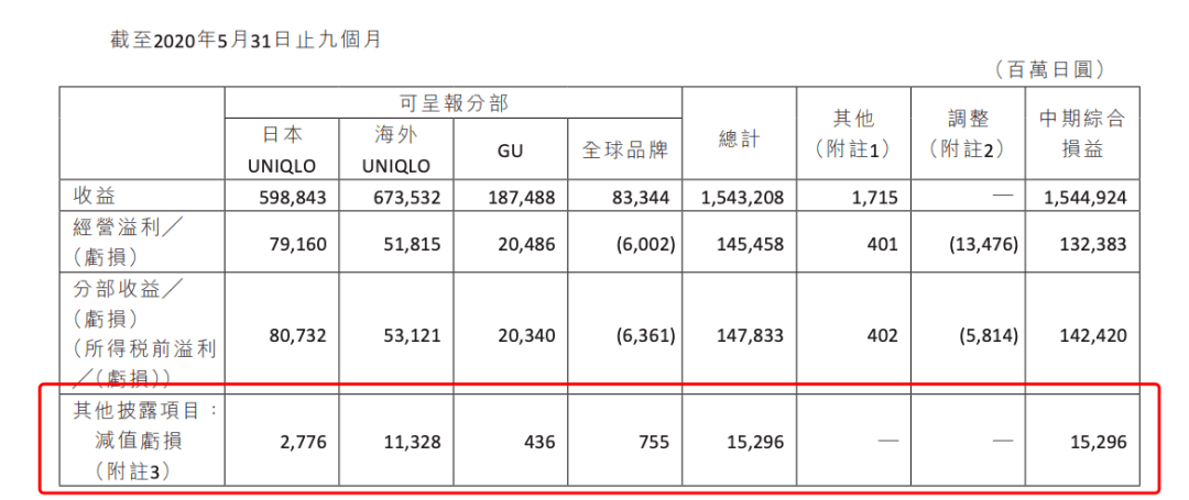 辽宁军工企业不计入gdp吗_辽宁舰(2)