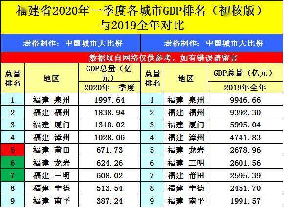 红河州gdp排名2020_红河州地图