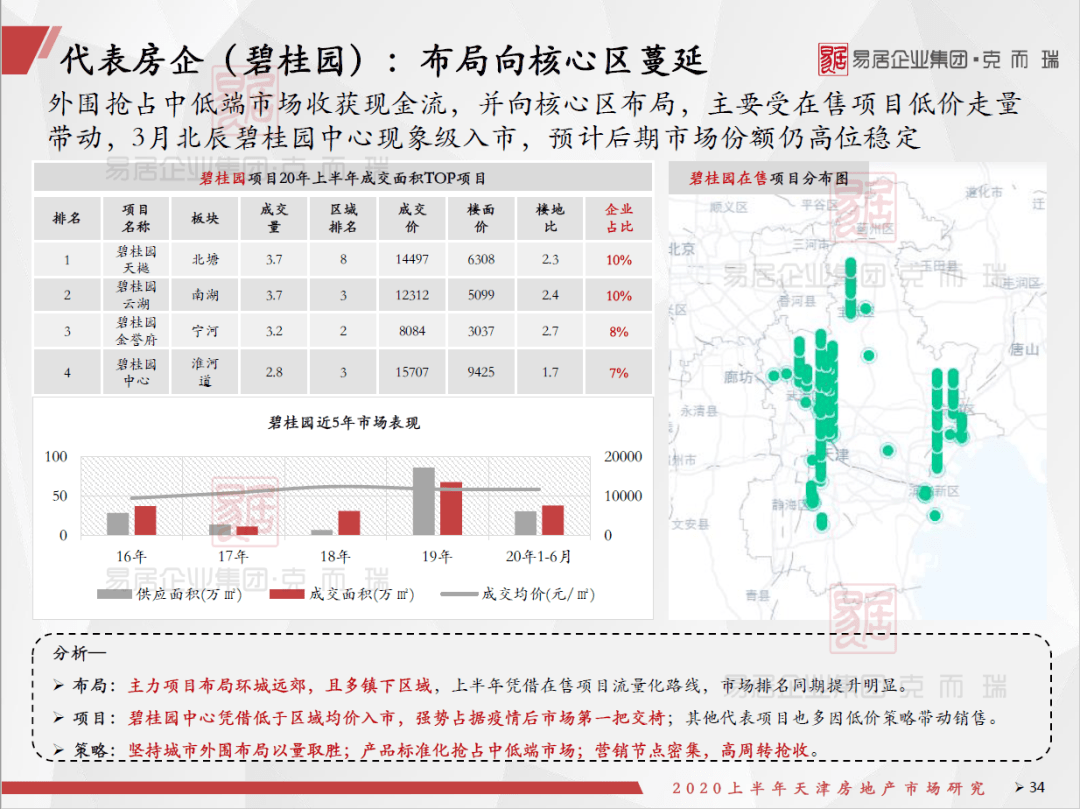 天津市2020年上半年g_天津市年温度变化图