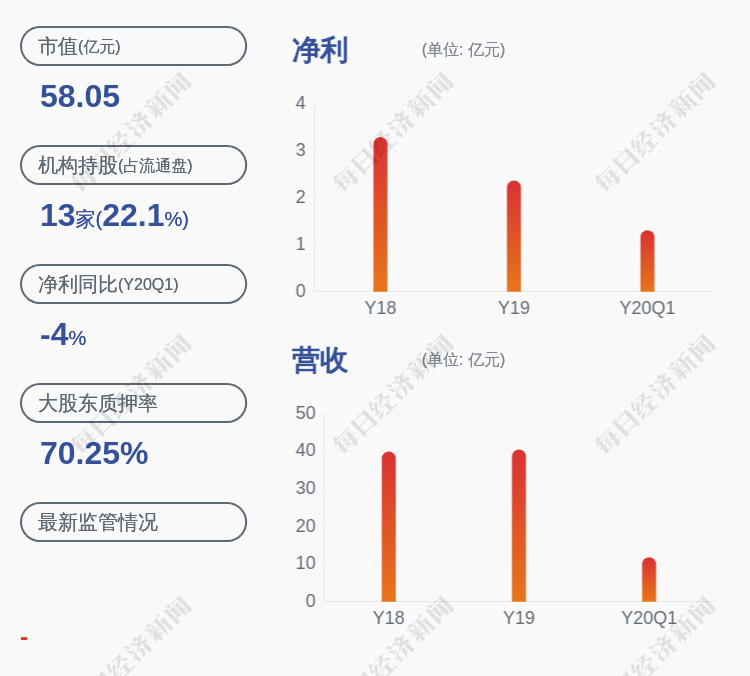 南方|诺普信：股东卢柏强和融信南方质押延期购回合计约5150万股