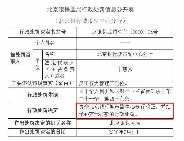 发放贷款|最高罚没777万！监管出手，多家银行吃罚单：平安、北京银行、广发、农行中招！