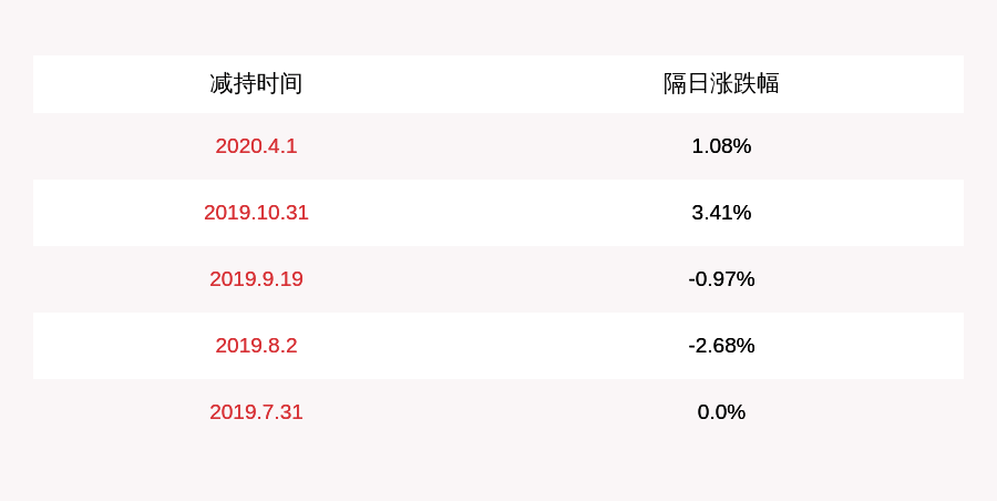 大宗交易|注意！中创环保：持股5%以上股东罗红花拟减持不超过550万股