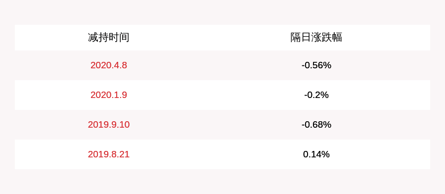 计划|注意！天鹅股份：持股5%以上股东新疆古月杨减持不超过540万股