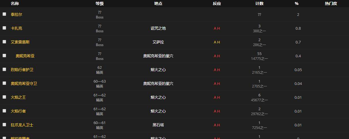 魔兽世界怀旧服交易金币多少税
