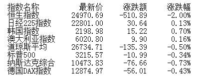 市场|盘前：后市有调整压力但下跌空间不大 抓住配置良机