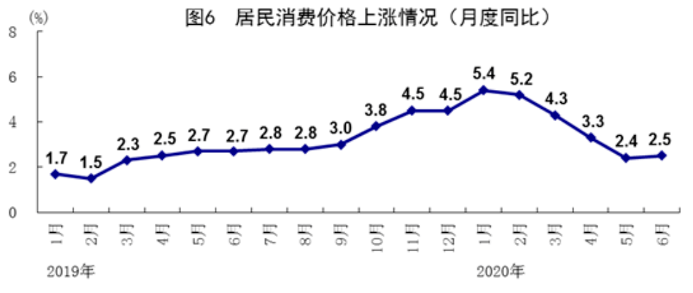 为什么gdp增加零售额却下降_社会零售额回落,为何消费对GDP拉动率却提升