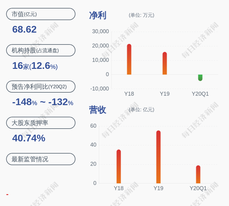 先生|换人！三维通信：董事会同意聘任潘方为公司财务负责人