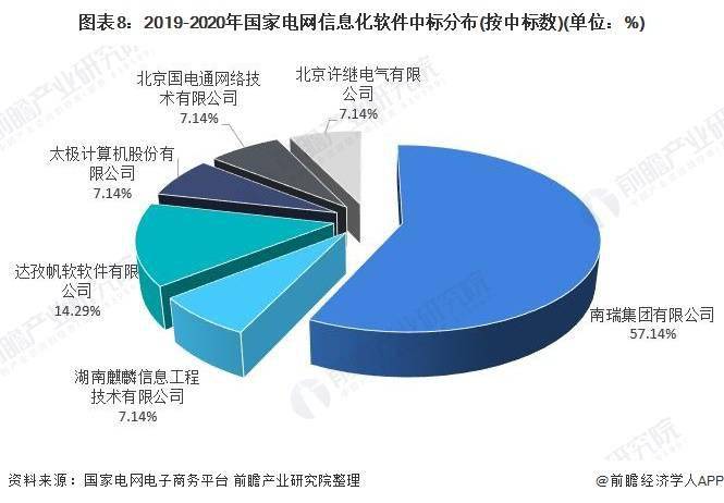 2020年国家电网gdp(3)