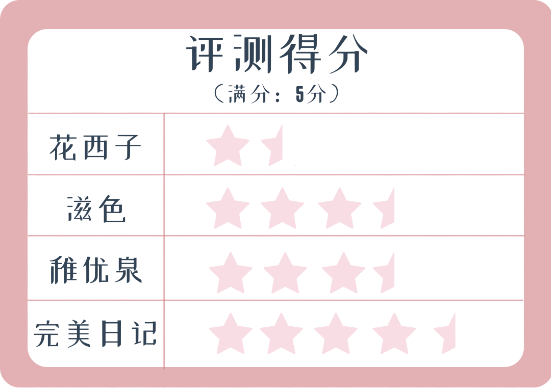 气垫|想碾压大牌还缺点实力，这届国货气垫全部翻车？