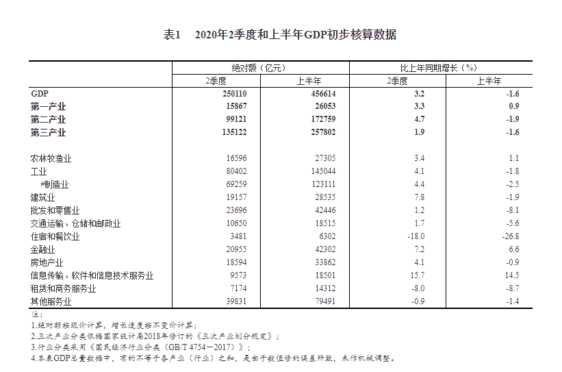 gdp的绝对值_绝对值编码器接线(2)