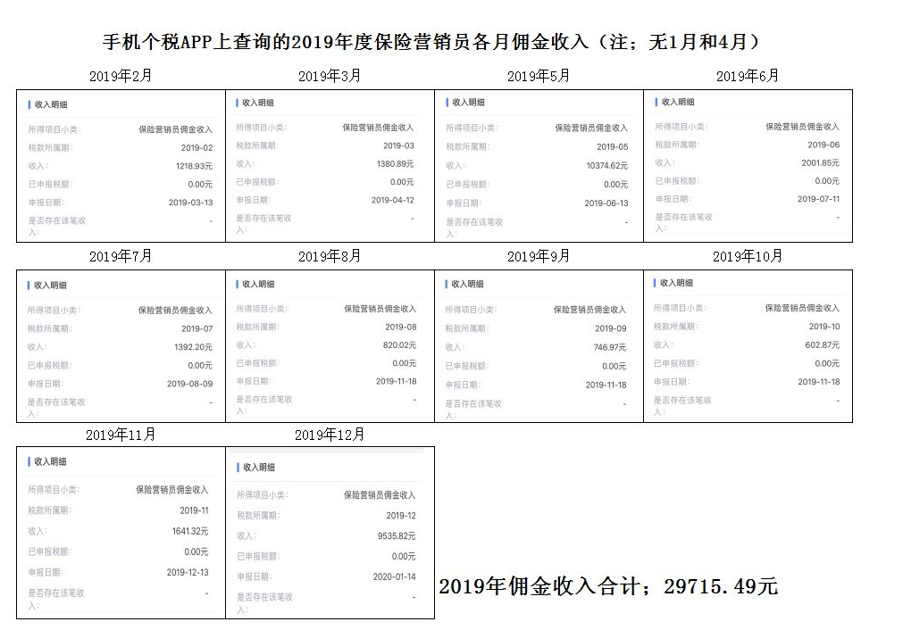 保险|盗用“临时工”保险资格证11年 中国人寿会昌支公司被罚25万元