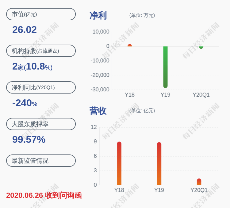 控股|天晟新材：控股股东、实际控制人解除质押2989万股
