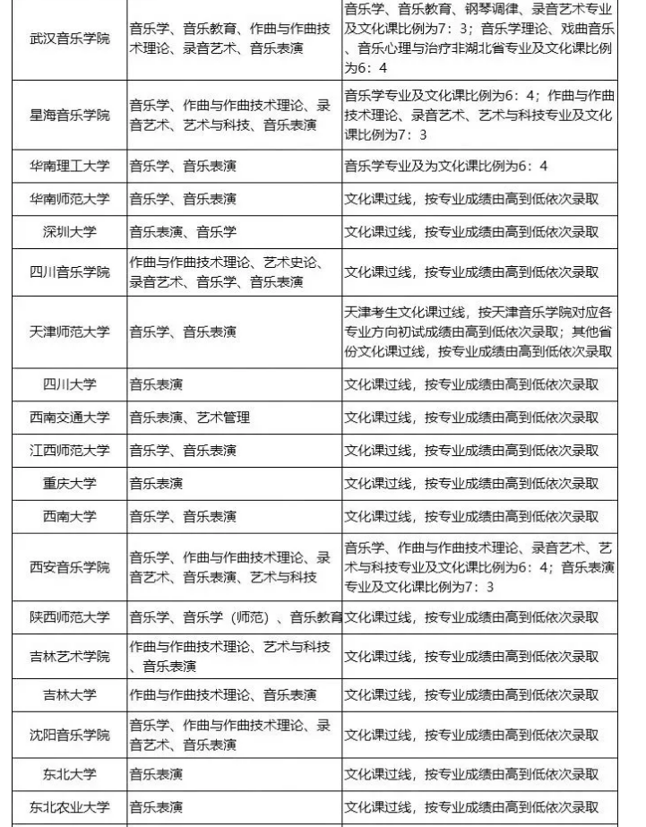 专业录取排名_录取通知书