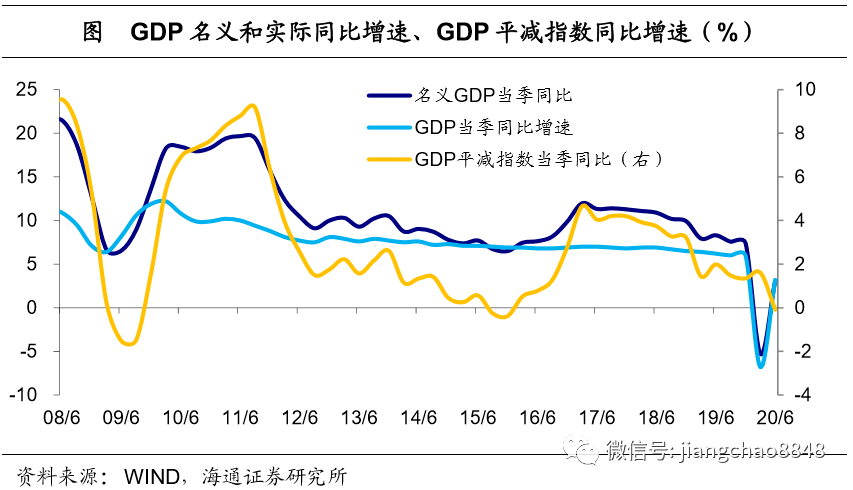 宏观经济数据2020年二季度gdp_宏观经济