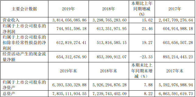 牙膏|新东家中恒集团接盘，曾经的国货之王田七牙膏还能复活吗？