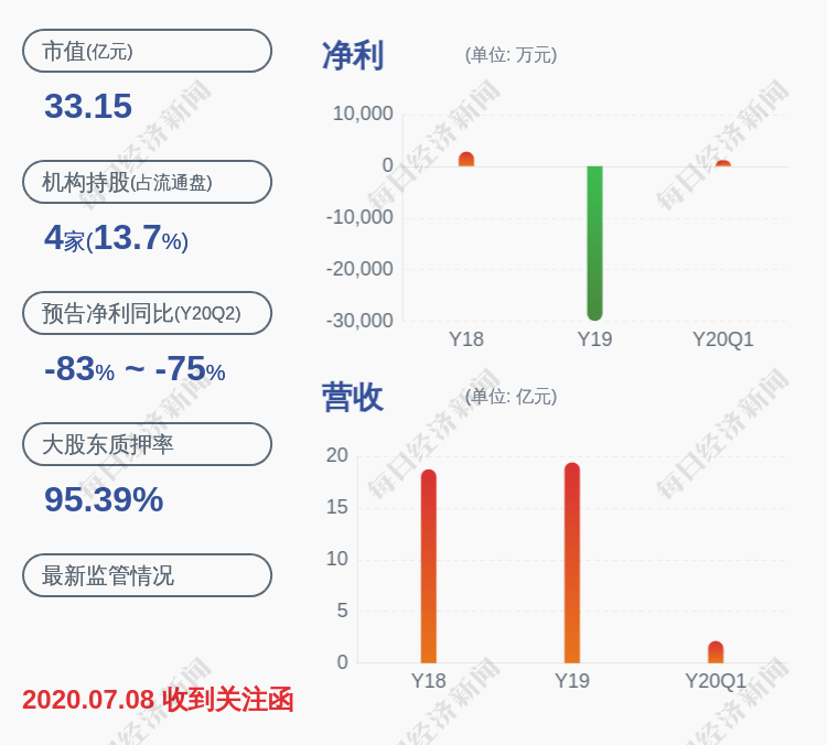 股东|爱迪尔：股东永盛发展合计减持454万股，减持计划已实施完毕
