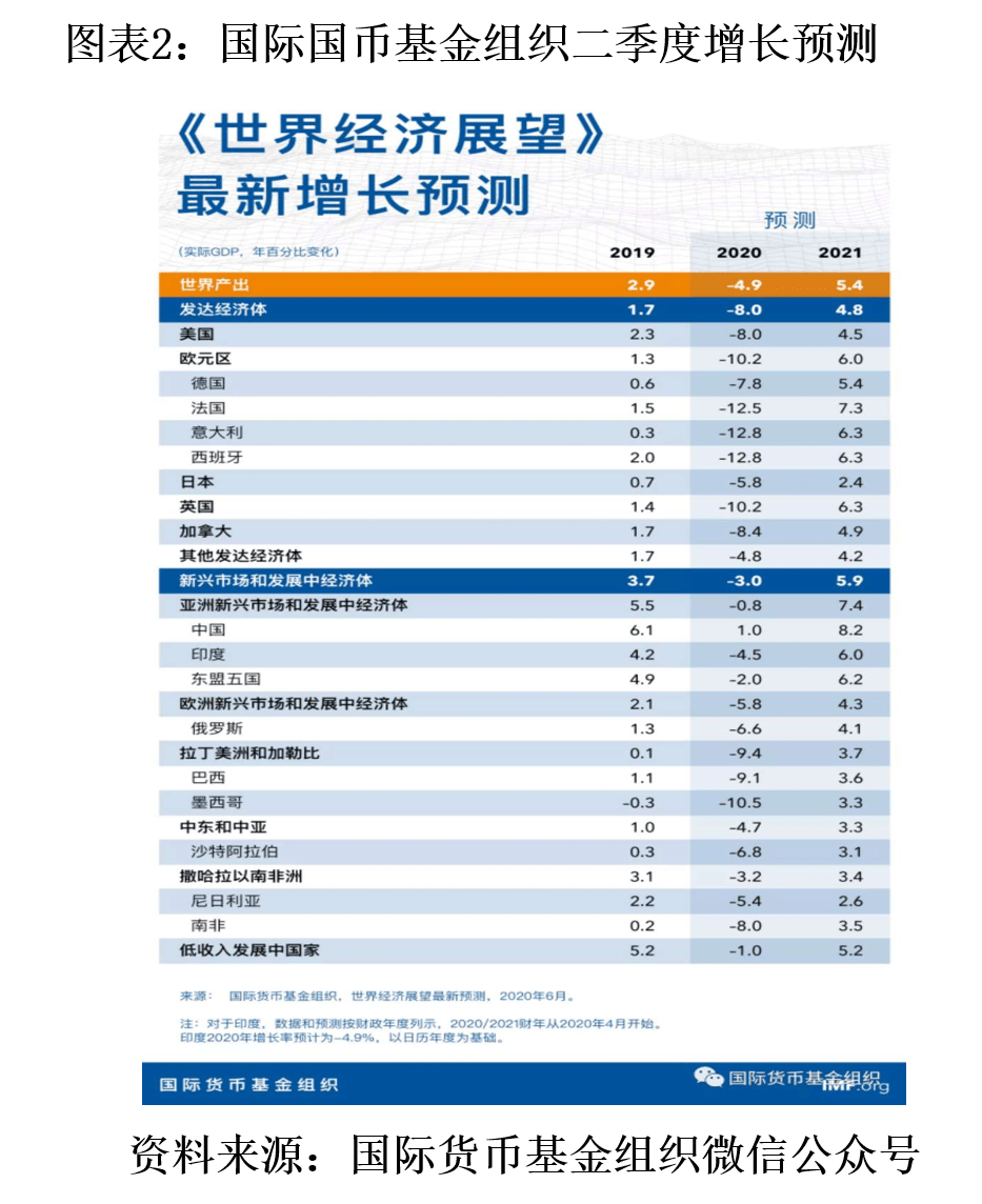 天津二2020GDP_未来5年,天津的房价是涨还是跌 天津到底值得买吗(2)