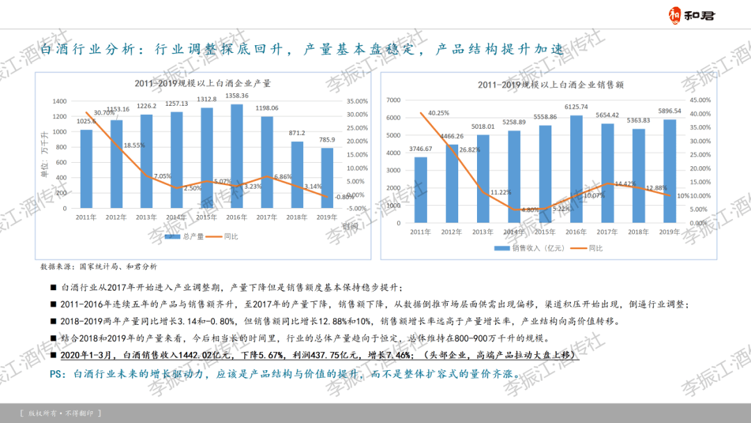 酒企GDP_将进酒by唐酒卿图片(2)