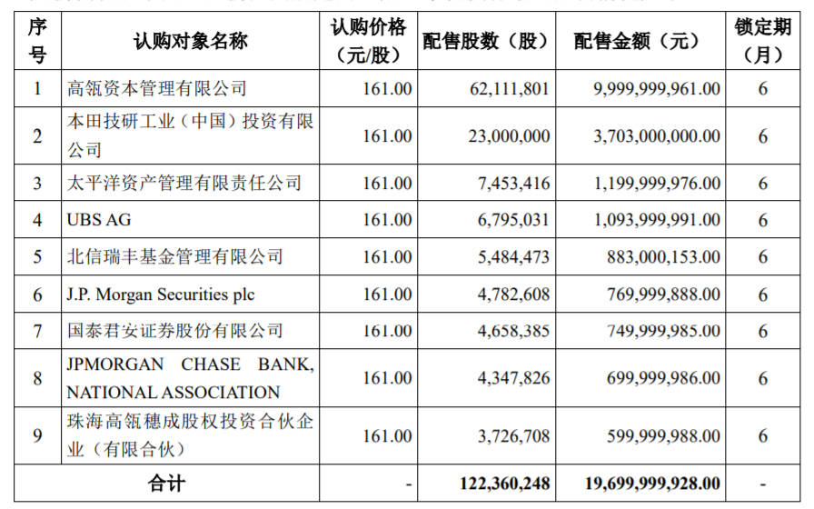 时代|宁德时代定增结果公布：高瓴资本百亿入股，黄晓明也曾参与