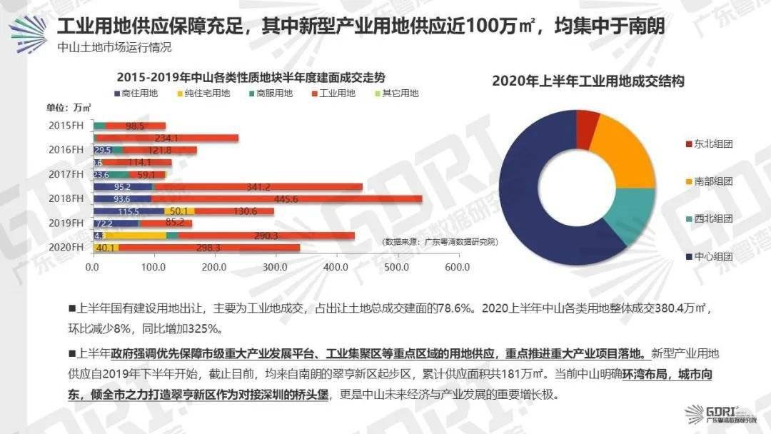 中山市2020年上半年G_中山市地图