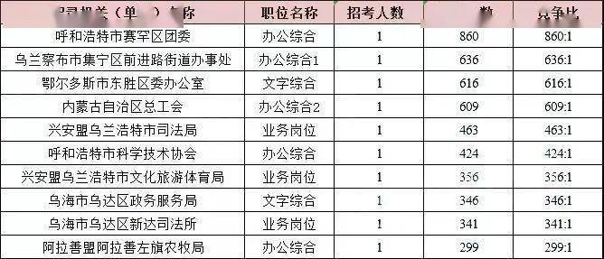 内蒙古各县人口数_内蒙古各旗县地图全图(2)